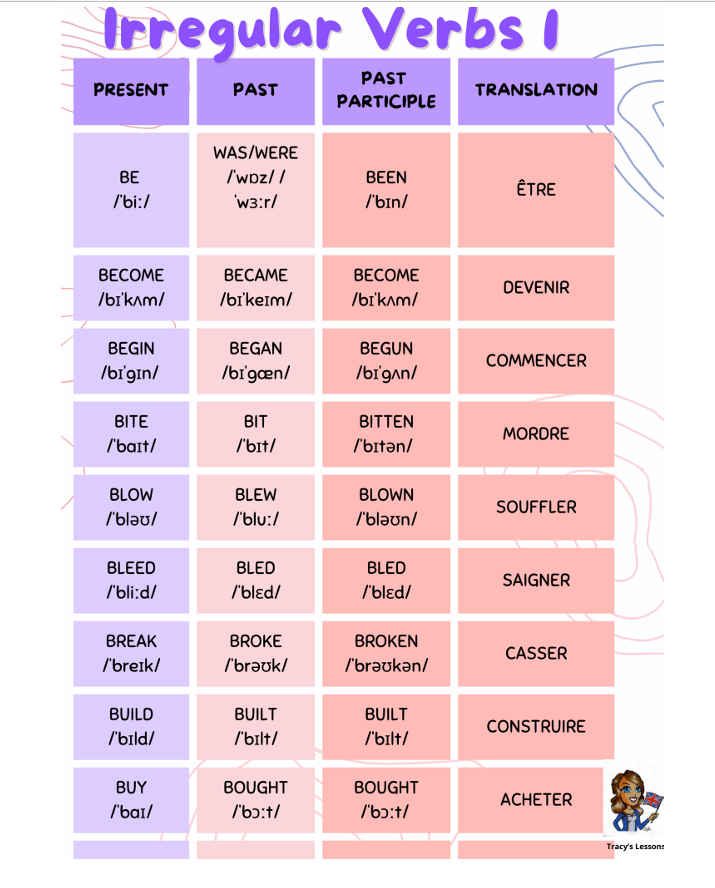 Liste gratuite des verbes irréguliers en anglais | Tracy’s Lessons